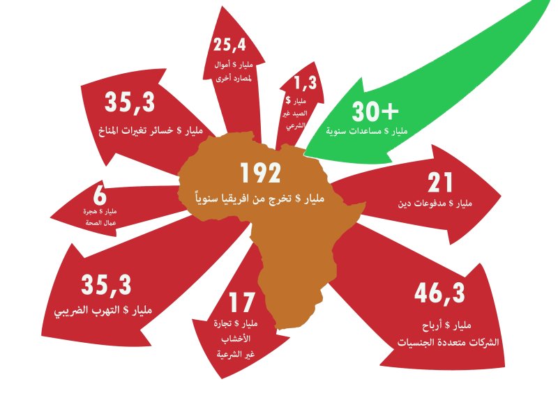 أفريقيا.. ونموذج من ليبرالية القرن 21!
